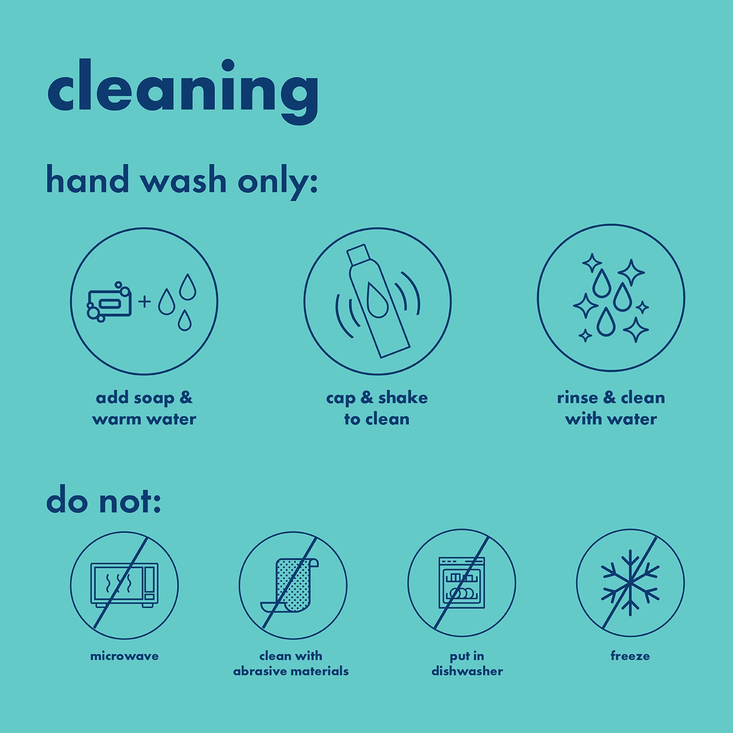 Instructional graphic Cleaning showing hand-wash-only steps and do-not icons for microwave, abrasives, dishwasher and freeze